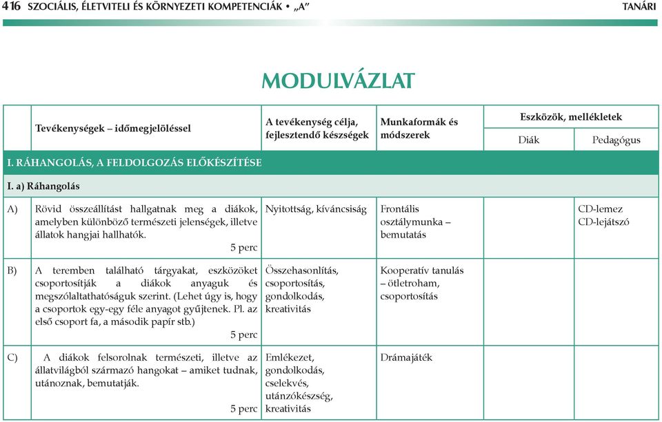 Nyitottság, kíváncsiság bemutatás CD-lemez CD-lejátszó B) A teremben található tárgyakat, eszközöket csoportosítják a diákok anyaguk és megszólaltathatóságuk szerint.