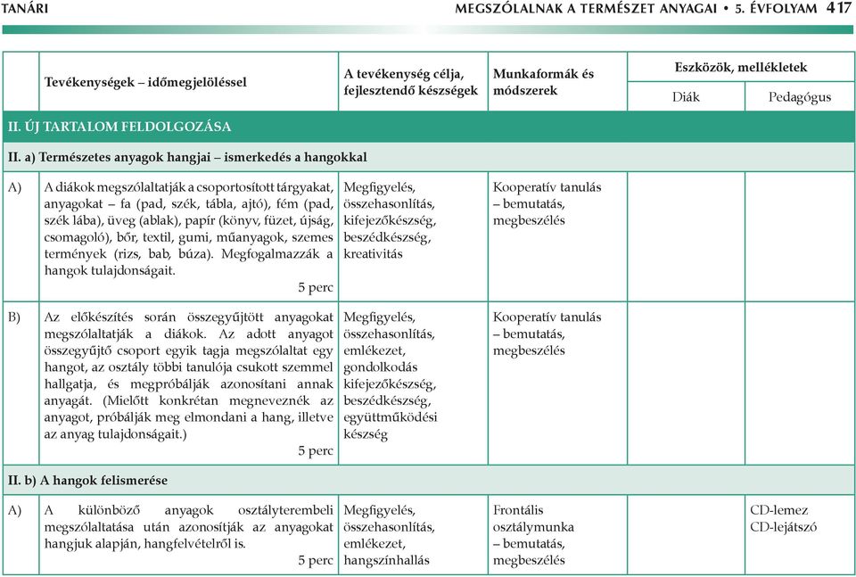 füzet, újság, csomagoló), bőr, textil, gumi, műanyagok, szemes termények (rizs, bab, búza). Megfogalmazzák a hangok tulajdonságait.