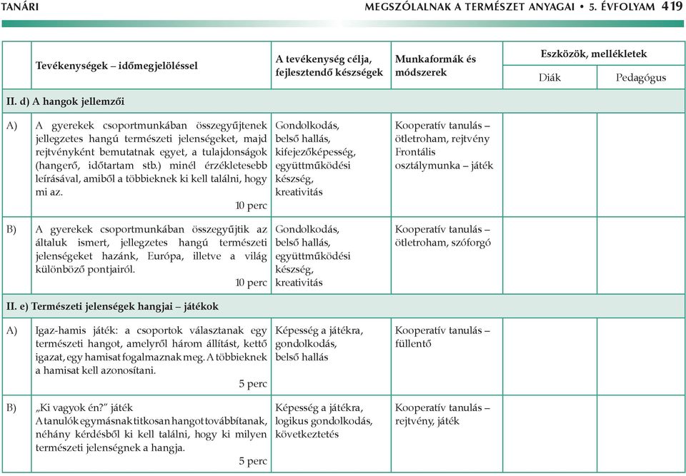 ) minél érzékletesebb leírásával, amiből a többieknek ki kell találni, hogy mi az.