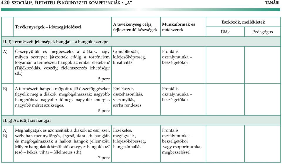 (Tájékozódás, veszély, élelemszerzés lehetősége stb.