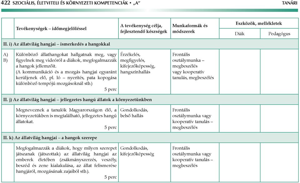 (A kommunikáció és a mozgás hangjai egyaránt kerüljenek elő, pl. ló nyerítés, pata kopogása különböző tempójú mozgásoknál stb.) kifejezőképesség, hangszínhallás vagy kooperatív tanulás, II.