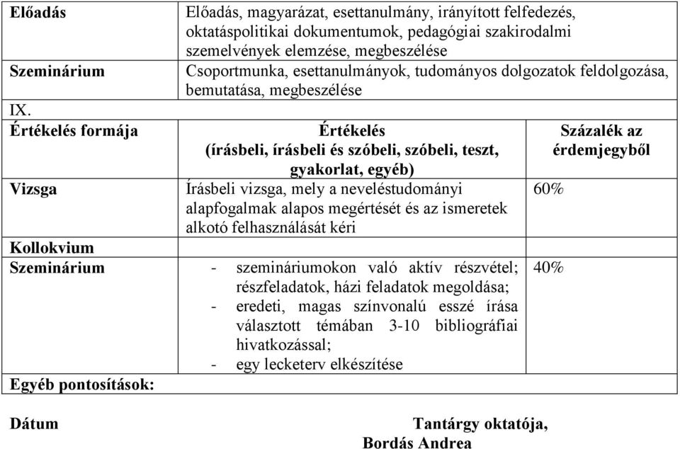 esettanulmányok, tudományos dolgozatok feldolgozása, bemutatása, megbeszélése Értékelés (írásbeli, írásbeli és szóbeli, szóbeli, teszt, gyakorlat, egyéb) Írásbeli vizsga, mely a neveléstudományi