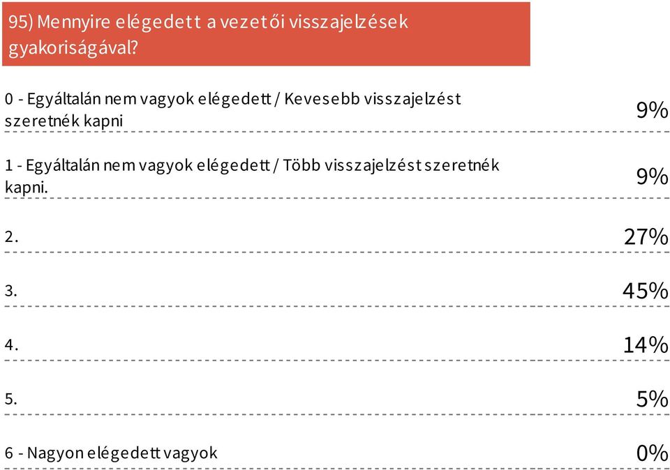 szeretnék kapni 9% 1 - Egyáltalán nem vagyok elégedett / Több