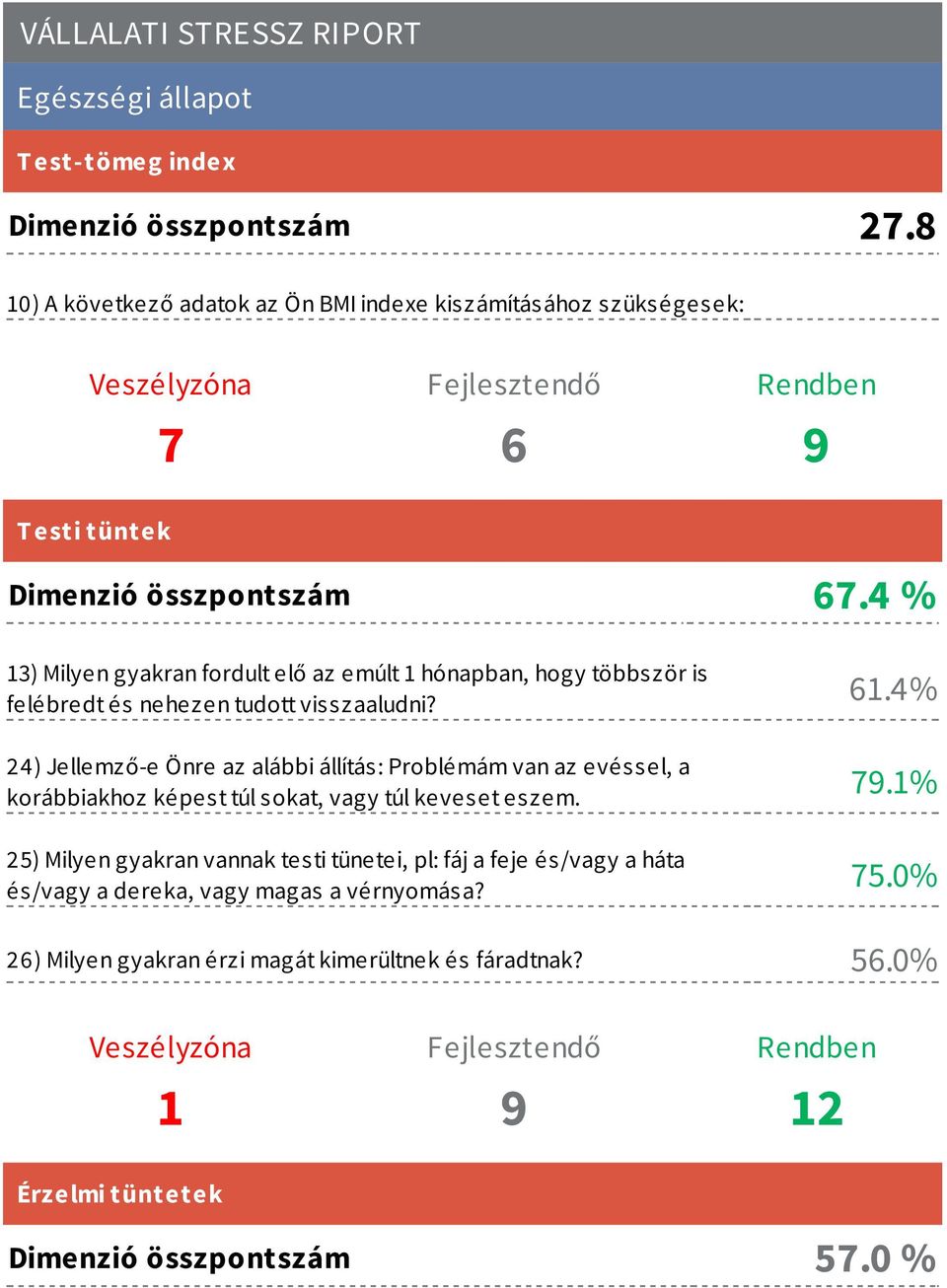 4 % 13) Milyen gyakran fordult elő az emúlt 1 hónapban, hogy többször is felébredt és nehezen tudott visszaaludni? 61.