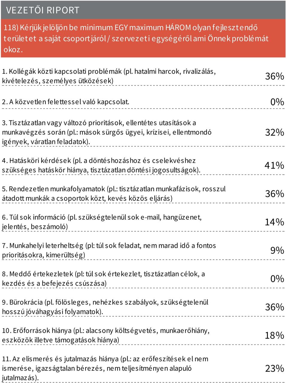 Tisztázatlan vagy változó prioritások, ellentétes utasítások a munkavégzés során (pl.: mások sürgős ügyei, krízisei, ellentmondó igények, váratlan feladatok). 32% 4. Hatásköri kérdések (pl.