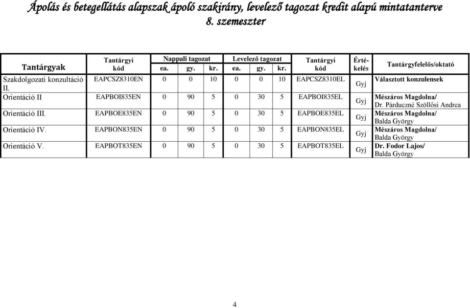 ea. gy. kr. kód Szakdolgozati konzultáció EAPCSZ8310EN 0 0 10 0 0 10 EAPCSZ8310EL II. Orientáció II EAPBOI835EN 0 90 5 0 30 5 EAPBOI835EL Orientáció III.