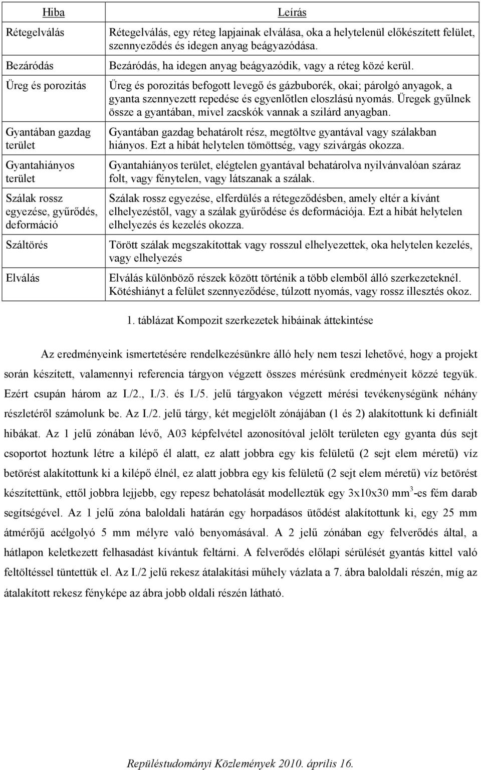 Üreg és porozitás befogott levegő és gázbuborék, okai; párolgó anyagok, a gyanta szennyezett repedése és egyenlőtlen eloszlású nyomás.