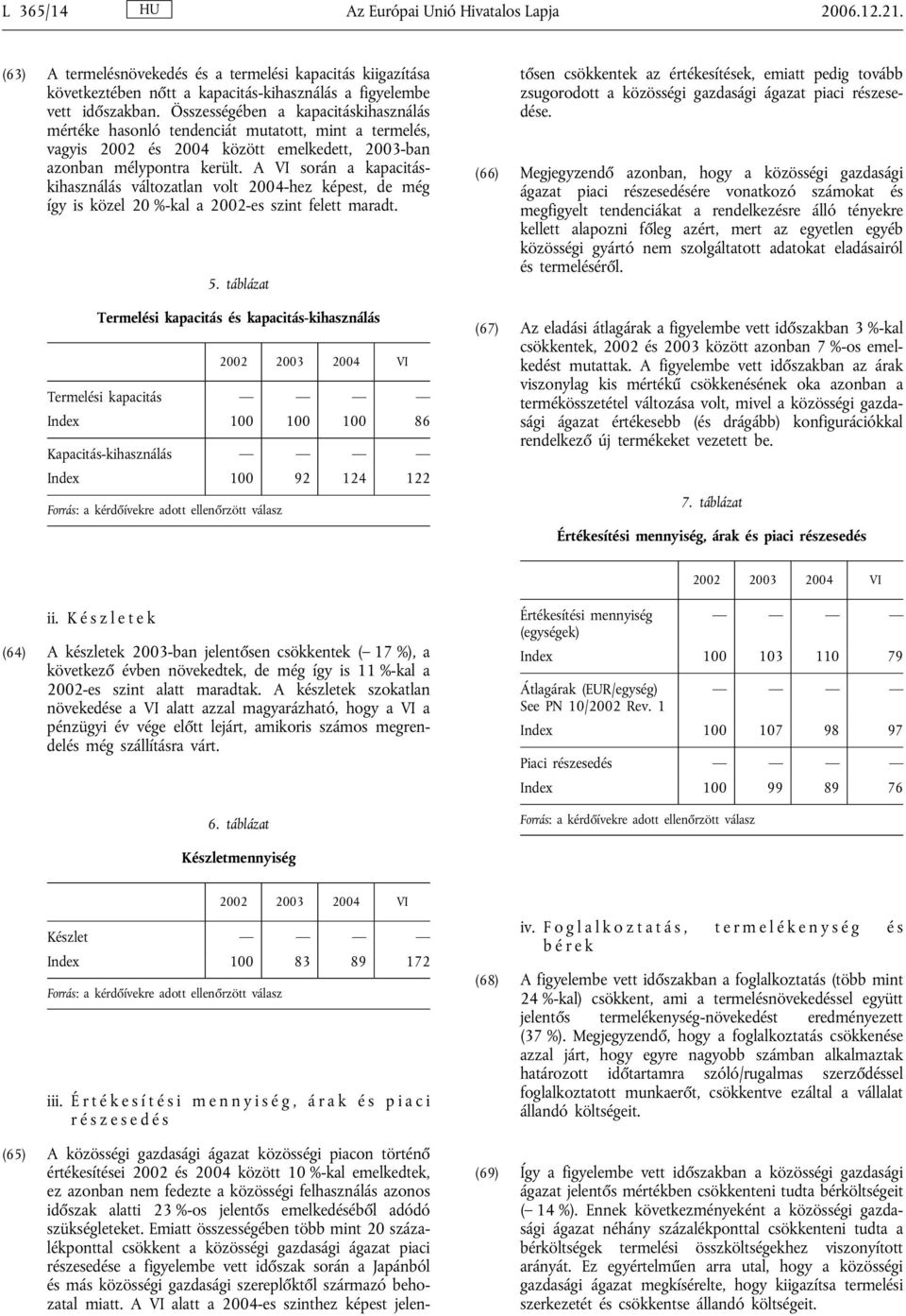 A VI során a kapacitáskihasználás változatlan volt 2004-hez képest, de még így is közel 20 %-kal a 2002-es szint felett maradt. 5.