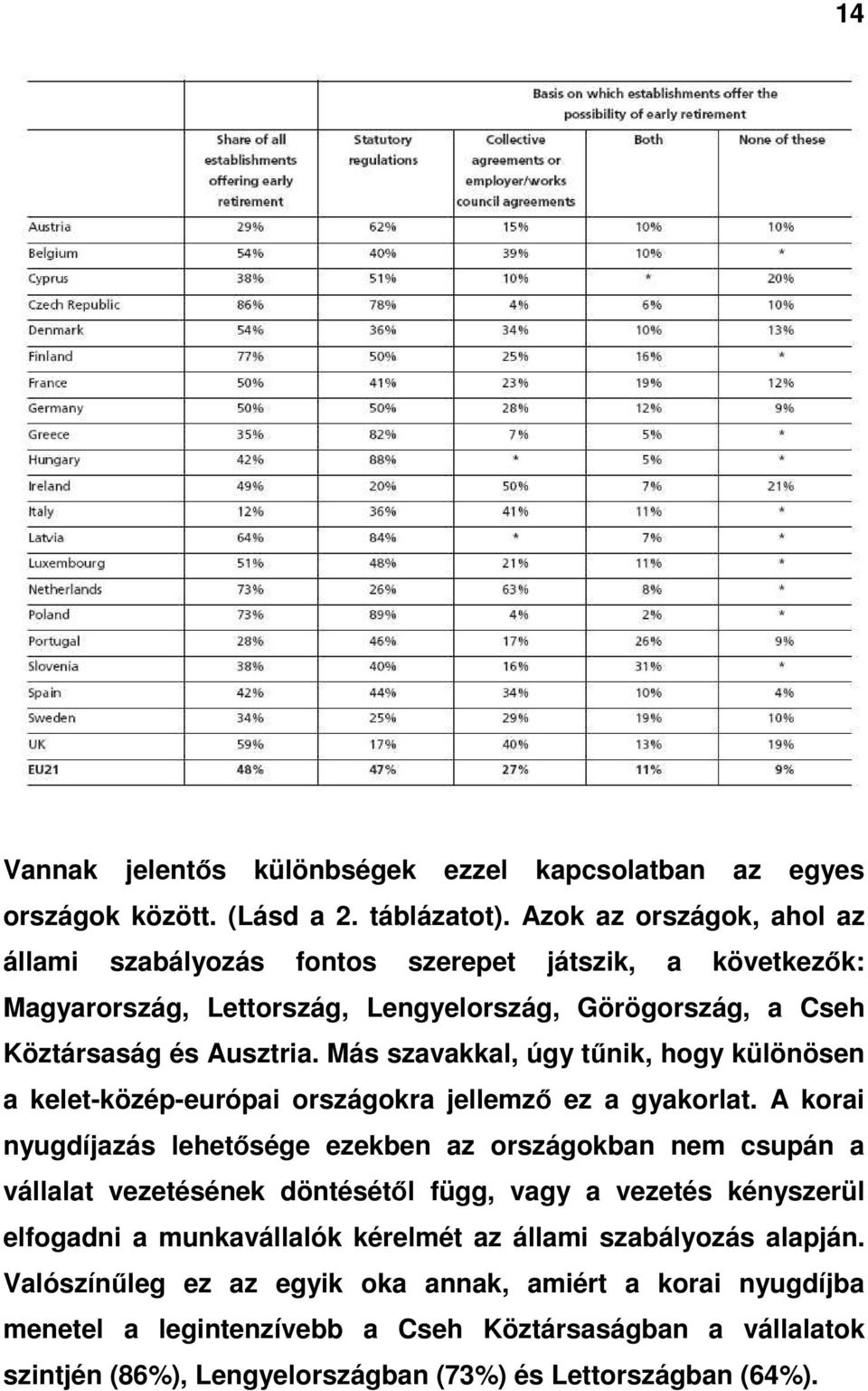 Más szavakkal, úgy tőnik, hogy különösen a kelet-közép-európai országokra jellemzı ez a gyakorlat.