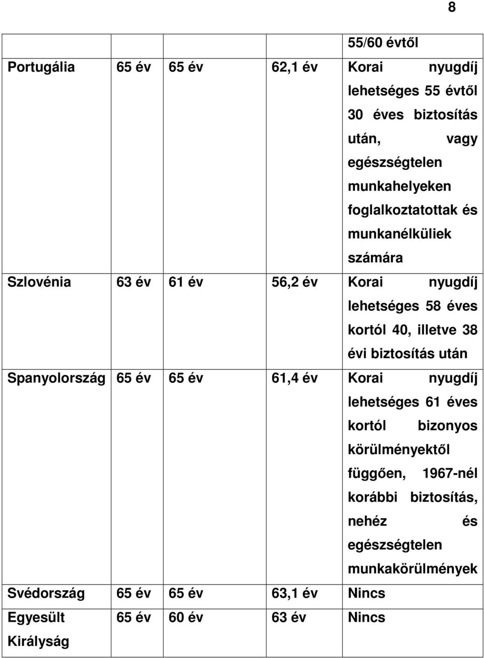 illetve 38 évi biztosítás után Spanyolország 65 év 65 év 61,4 év Korai nyugdíj lehetséges 61 éves kortól bizonyos körülményektıl