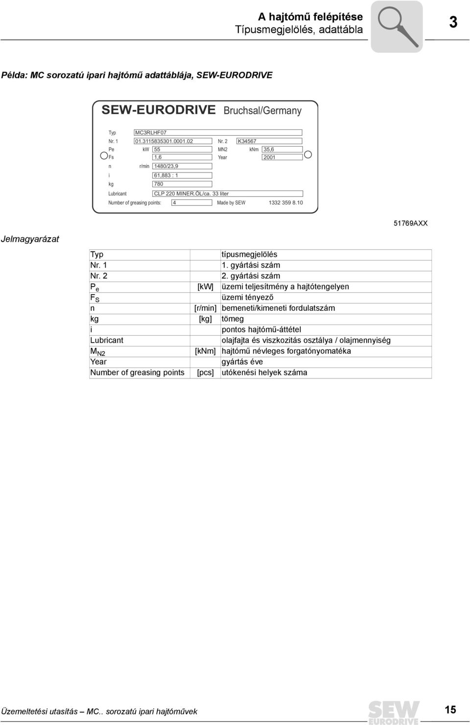 10 51769AXX Jelmagyarázat Typ típusmegjelölés Nr. 1 1. gyártási szám Nr. 2 2.