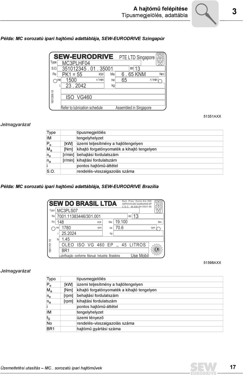 10 ISO VG460 Refer to lubrication schedule Assembled in Singapore 51351AXX Jelmagyarázat Type típusmegjelölés IM tengelyhelyzet P e [kw] üzemi teljesítmény a hajtótengelyen M a [Nm] kihajtó