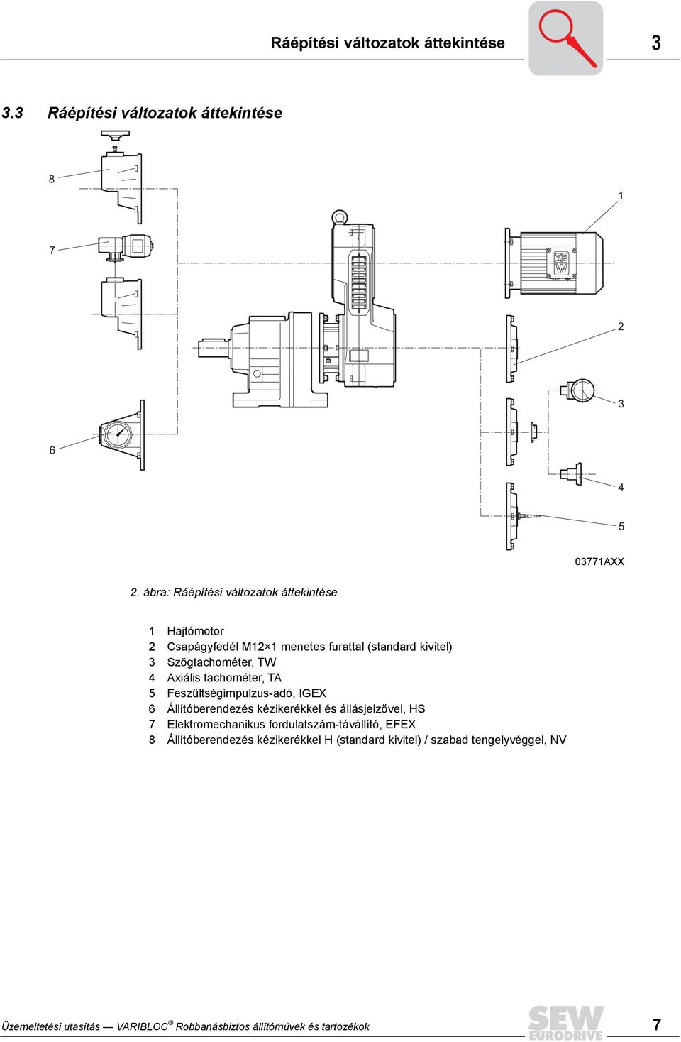 Axiális tachométer, TA 5 Feszültségimpulzus-adó, IGEX 6 Állítóberendezés kézikerékkel és állásjelzővel, HS 7 Elektromechanikus