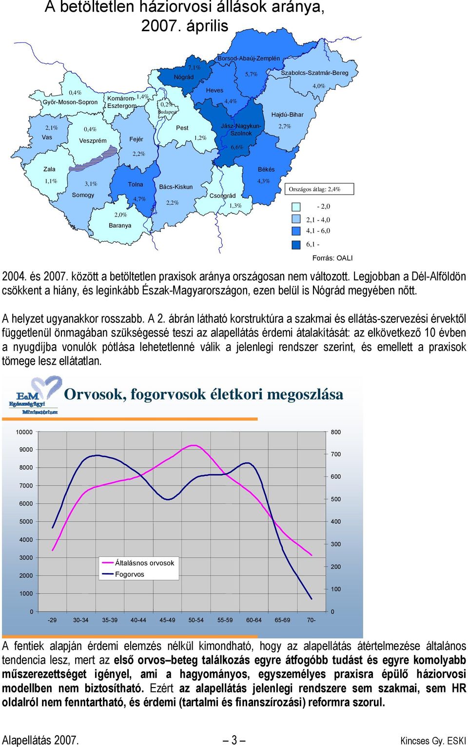 Szabolcs-Szatmár-Bereg Hajdú-Bihar 2,7% 4,0% Zala Békés 1,1% 3,1% Somogy Tolna 4,7% 2,0% Baranya Bács-Kiskun 2,2% Csongrád 1,3% 4,3% Országos átlag: 2,4% -2,0 2,1-4,0 4,1-6,0 6,1 - Forrás: OALI 2004.