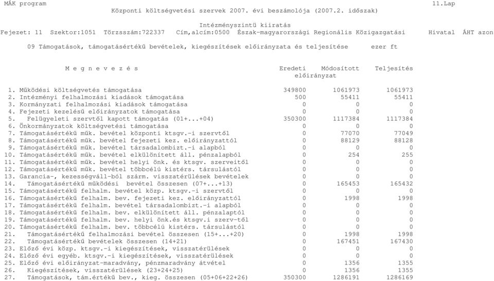 Fejezeti kezeléső elıirányzatok támogatása 0 0 0 5. Felügyeleti szervtıl kapott támogatás (01+...+04) 350300 1117384 1117384 6. Önkormányzatok költségvetési támogatása 0 0 0 7. Támogatásértékő mők.