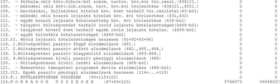 évi törlesztése (438-ból) 112. - tárgyévi költségvetést terhelő rövid lejáratú kötelezettségek(4499-ből) 113. - tárgyévet követő évet terhelő egyéb rövid lejáratú kötelez. (4499-ből) 114.