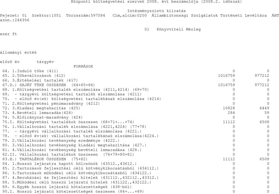 .2. időszak) Fejezet: 1 Szektor:151 Törzsszám:597584 Cím,alcím:2 Állambiztonsági Szolgálatok Történeti Levéltára ÁHT ezer ft 1 Könyvviteli Mérleg állományi érték előző év tárgyév FORRÁSOK 64. 1.Induló tőke (411) 65.