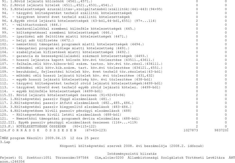 - váltótartozások (444.) 98. - munkavállalókkal szembeni különféle kötelezettségek (445.) 99. - költségvetéssel szembeni kötelezettségek (446.) 1.