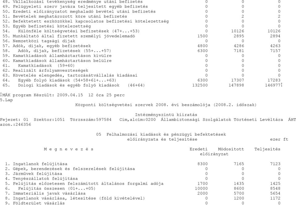 ..+53) 1126 1126 55. Munkáltató által fizetett személyi jövedelemadó 15 2895 2894 56. Nemzetközi tagsági díjak 57. Adók, díjak, egyéb befizetések 48 4286 4263 58. Adók, díjak, befizetések (55+.