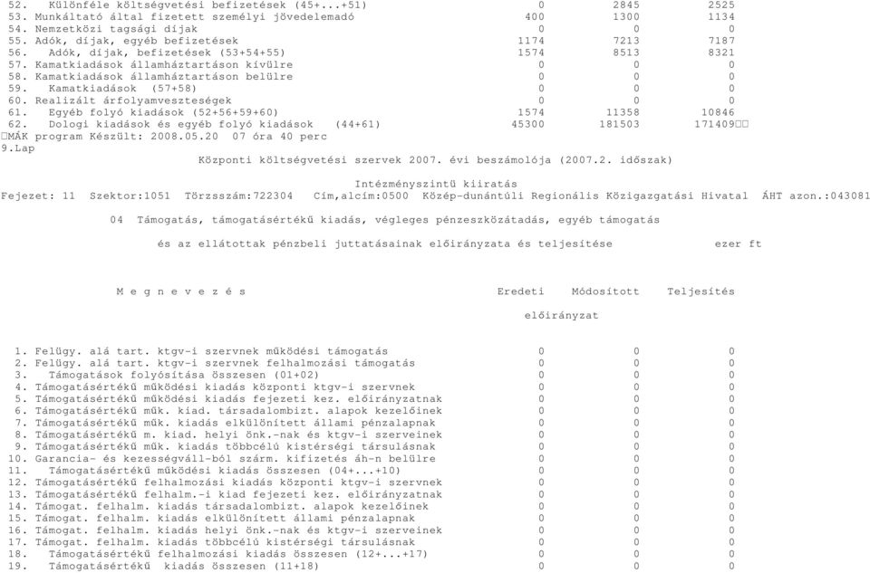 Kamatkiadások államháztartáson belülre 0 0 0 59. Kamatkiadások (57+58) 0 0 0 60. Realizált árfolyamveszteségek 0 0 0 61. Egyéb folyó kiadások (52+56+59+60) 1574 11358 10846 62.