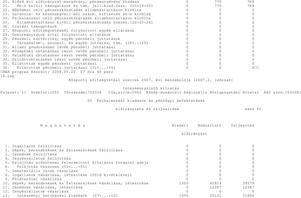 Felhalmozási célú pénzeszközátadás államháztartáson kívülre 0 0 0 25. Államháztartáson kívüli pénzeszközátadás összes.(22+23+24) 0 0 0 26. Családi támogatások 0 0 0 27.