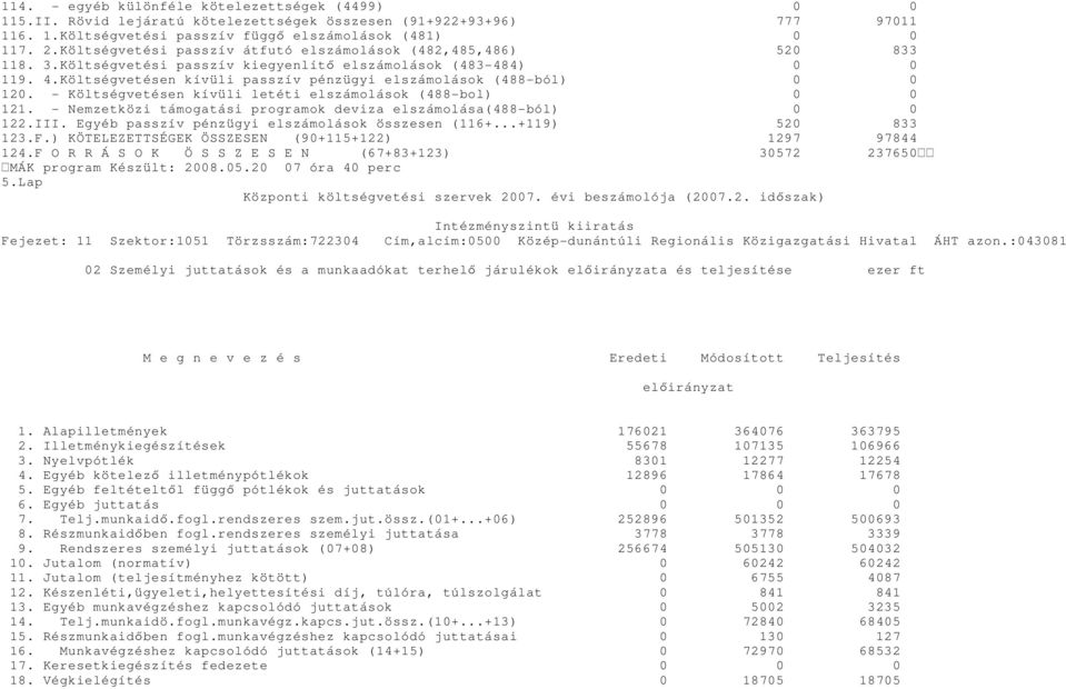 Költségvetésen kívüli passzív pénzügyi elszámolások (488-ból) 0 0 120. - Költségvetésen kívüli letéti elszámolások (488-bol) 0 0 121.