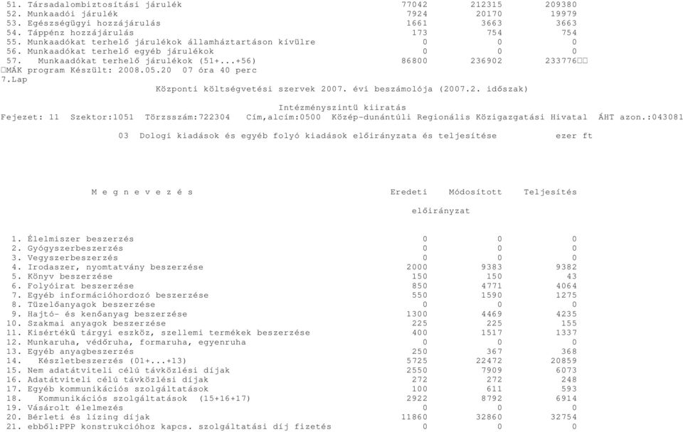 Lap 03 Dologi kiadások és egyéb folyó kiadások előirányzata és teljesítése ezer ft M e g n e v e z é s Eredeti Módosított Teljesítés előirányzat 1. Élelmiszer beszerzés 0 0 0 2.