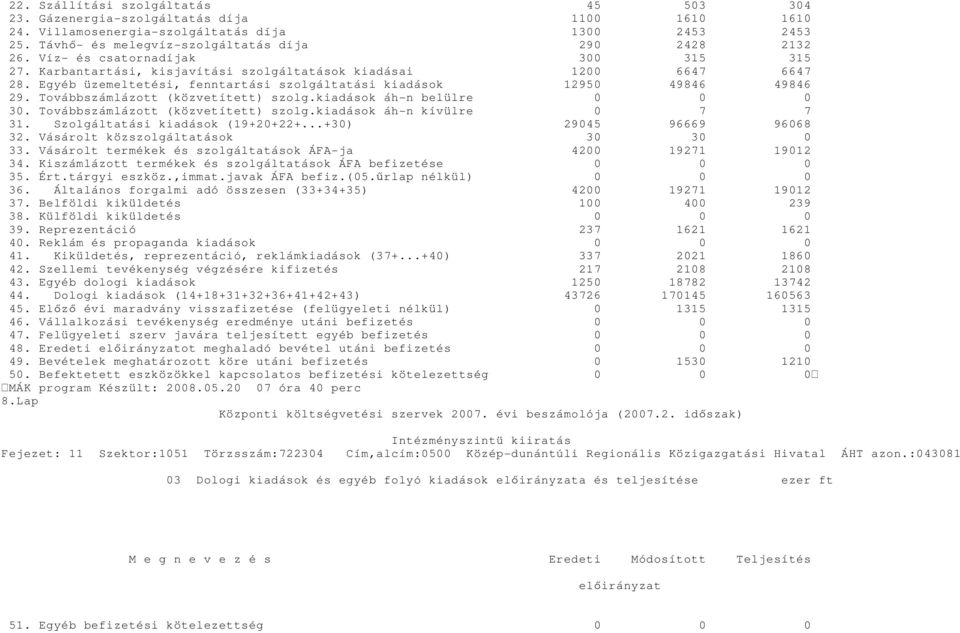 Továbbszámlázott (közvetített) szolg.kiadások áh-n belülre 0 0 0 30. Továbbszámlázott (közvetített) szolg.kiadások áh-n kívülre 0 7 7 31. Szolgáltatási kiadások (19+20+22+...+30) 29045 96669 96068 32.