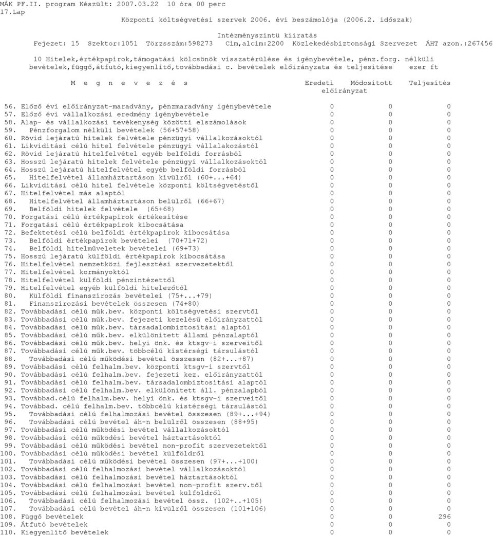 Előző évi vállalkozási eredmény igénybevétele 0 0 0 58. Alap- és vállalkozási tevékenység közötti elszámolások 0 0 0 59. Pénzforgalom nélküli bevételek (56+57+58) 0 0 0 60.