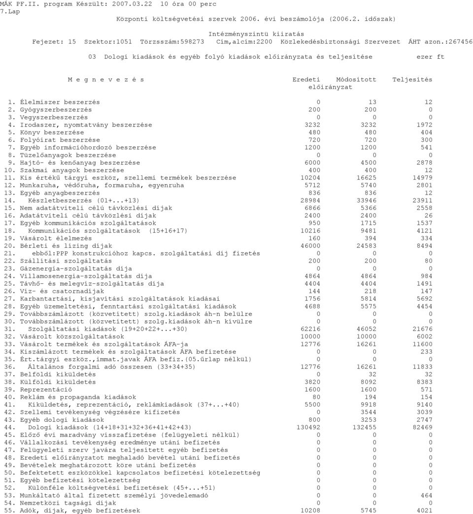 Egyéb információhordozó beszerzése 1200 1200 541 8. Tüzelőanyagok beszerzése 0 0 0 9. Hajtó- és kenőanyag beszerzése 6000 4500 2878 10. Szakmai anyagok beszerzése 400 400 12 11.