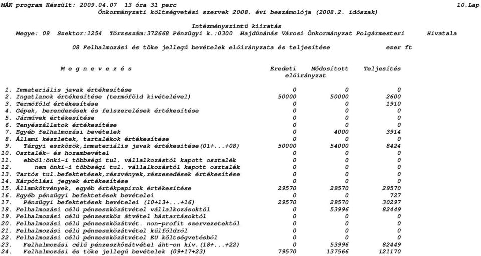 Gépek, berendezések és felszerelések értékesítése 0 0 0 5. Jármővek értékesítése 0 0 0 6. Tenyészállatok értékesítése 0 0 0 7. Egyéb felhalmozási bevételek 0 4000 3914 8.