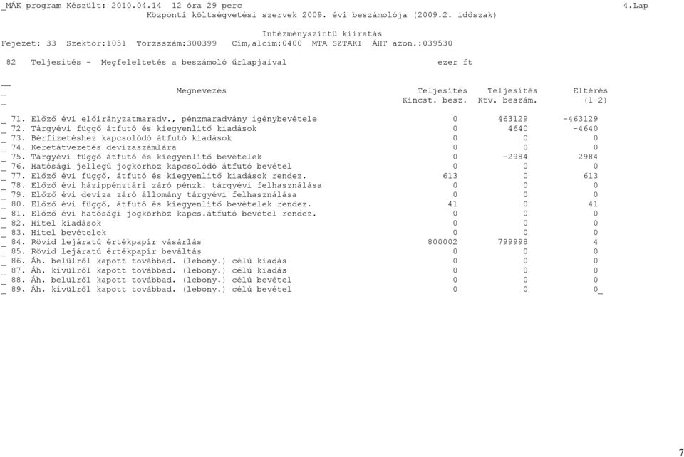 Keretátvezetés devizaszámlára 0 _ 75. Tárgyévi függő átfutó és kiegyenlítő bevételek 0-2984 2984 _ 76. Hatósági jellegű jogkörhöz kapcsolódó átfutó bevétel 0 _ 77.