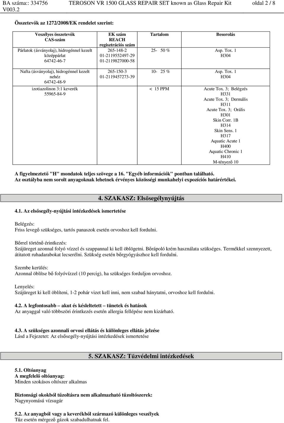 Tartalom Besorolás 25-50 % Asp. Tox. 1 H304 10-25 % Asp. Tox. 1 H304 < 15 PPM Acute Tox. 3; Belégzés H331 Acute Tox. 3; Dermális H311 Acute Tox. 3; Orális H301 Skin Corr. 1B H314 Skin Sens.