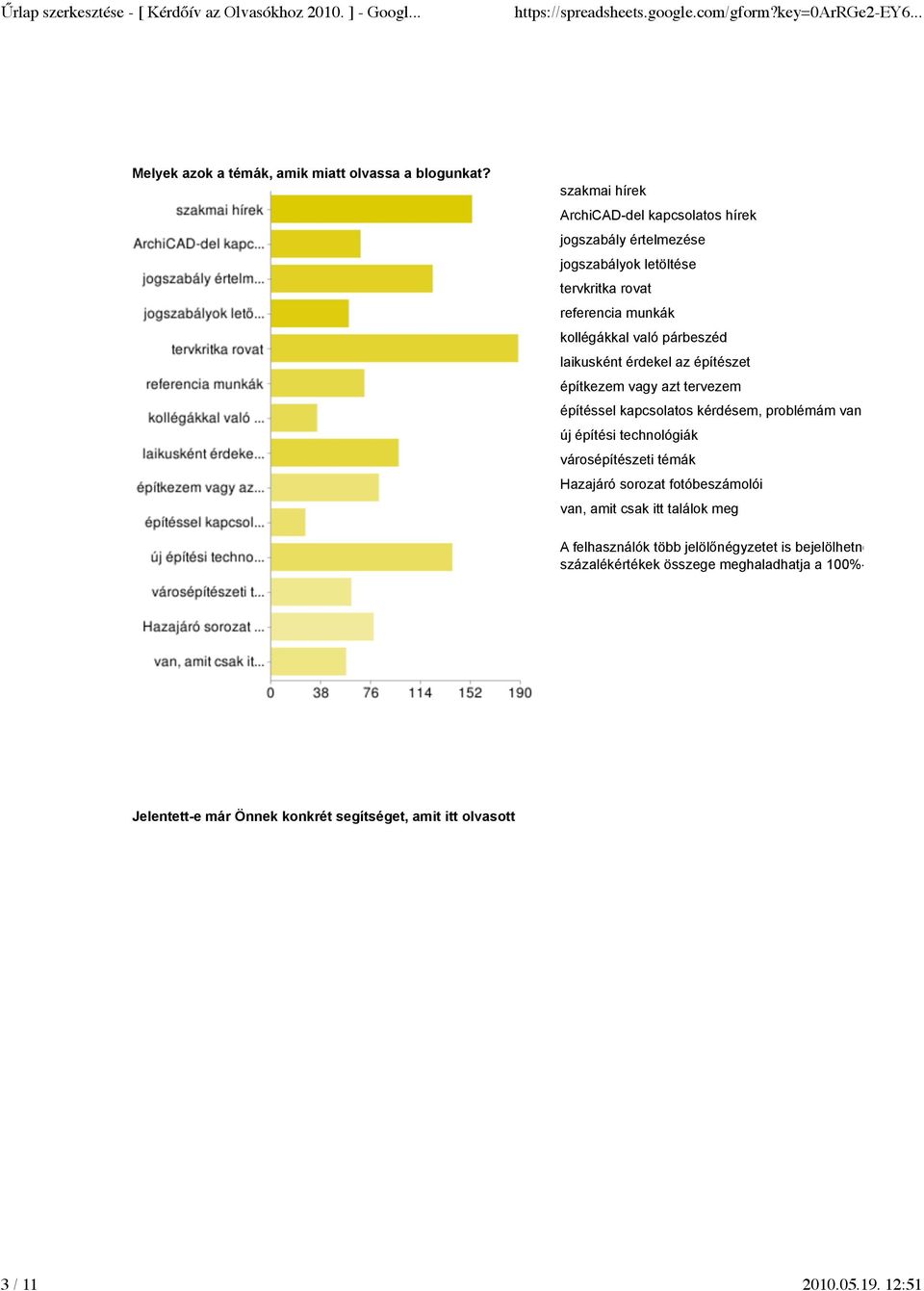 kollégákkal való párbeszéd 35 12% laikusként érdekel az építészet 97 33% építkezem vagy azt tervezem 82 28% építéssel kapcsolatos kérdésem, problémám van 26 9% új építési