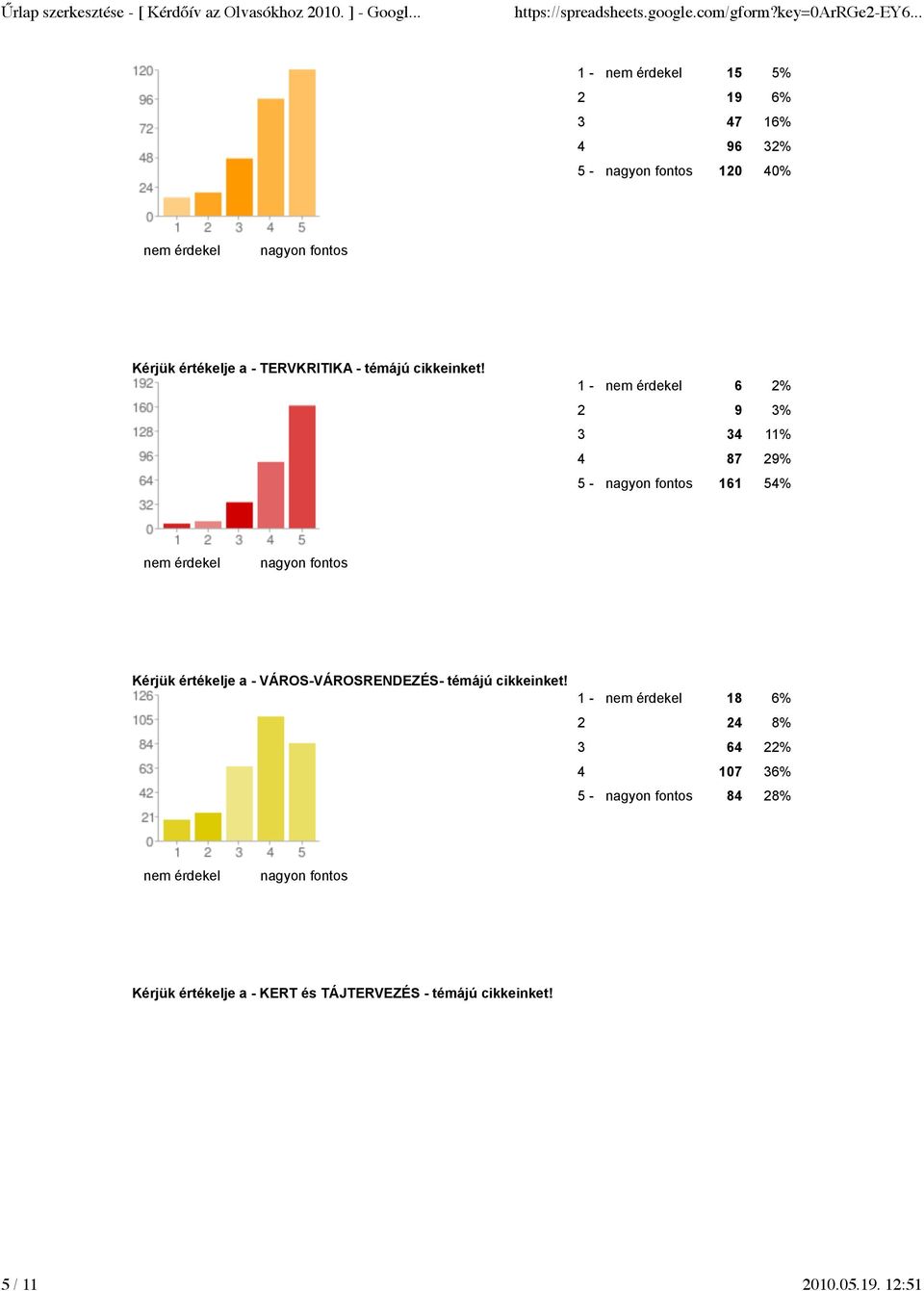 1-6 2% 2 9 3% 3 34 11% 4 87 29% 5-161 54% Kérjük értékelje a -