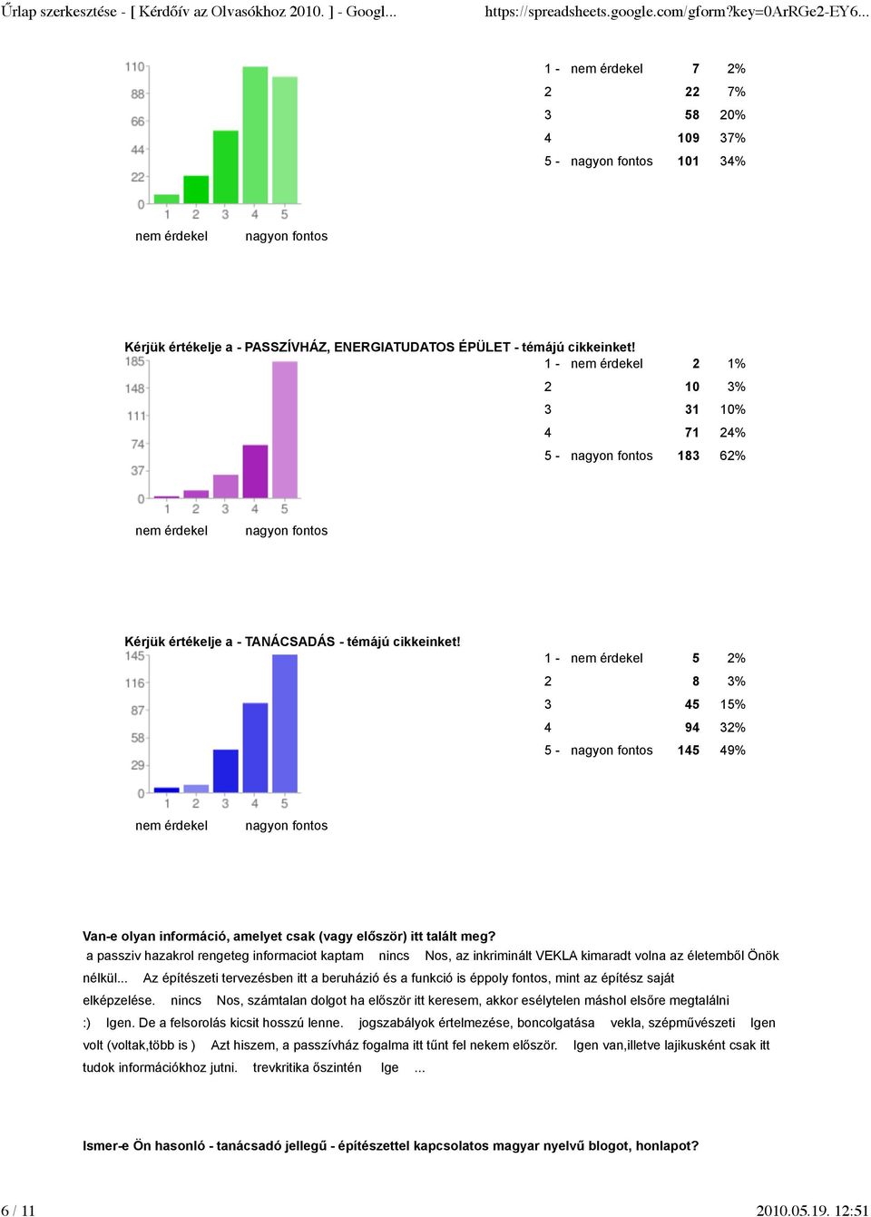 1-5 2% 2 8 3% 3 45 15% 4 94 32% 5-145 49% Van-e olyan információ, amelyet csak (vagy először) itt talált meg?