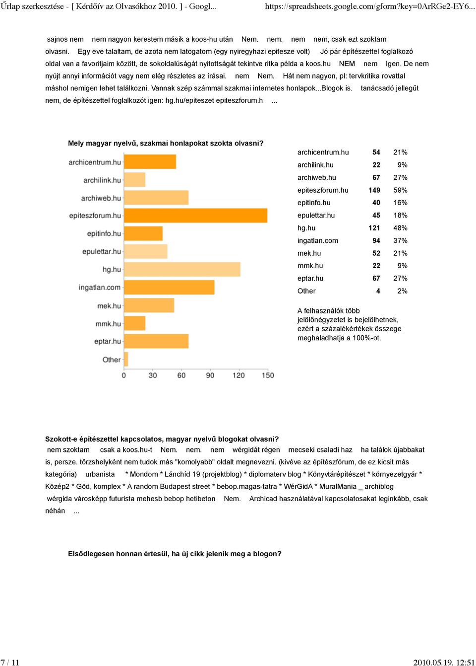 hu NEM nem Igen. De nem nyújt annyi információt vagy nem elég részletes az írásai. nem Nem. Hát nem nagyon, pl: tervkritika rovattal máshol nemigen lehet találkozni.