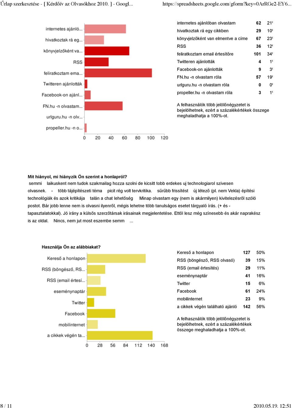 hu -n olvastam róla 3 1% A felhasználók több jelölőnégyzetet is bejelölhetnek, ezért a százalékértékek összege meghaladhatja a 100%-ot. Mit hiányol, mi hiányzik Ön szerint a honlapról?