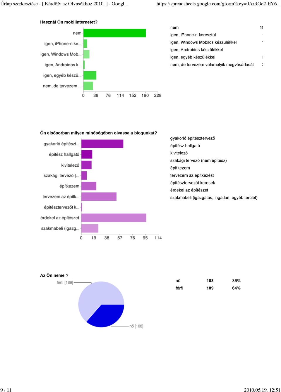 nem, de tervezem valamelyik megvásárlását 29 10% Ön elsősorban milyen minőségében olvassa a blogunkat?