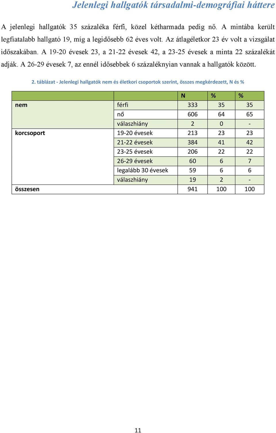 A 19-20 évesek 2,