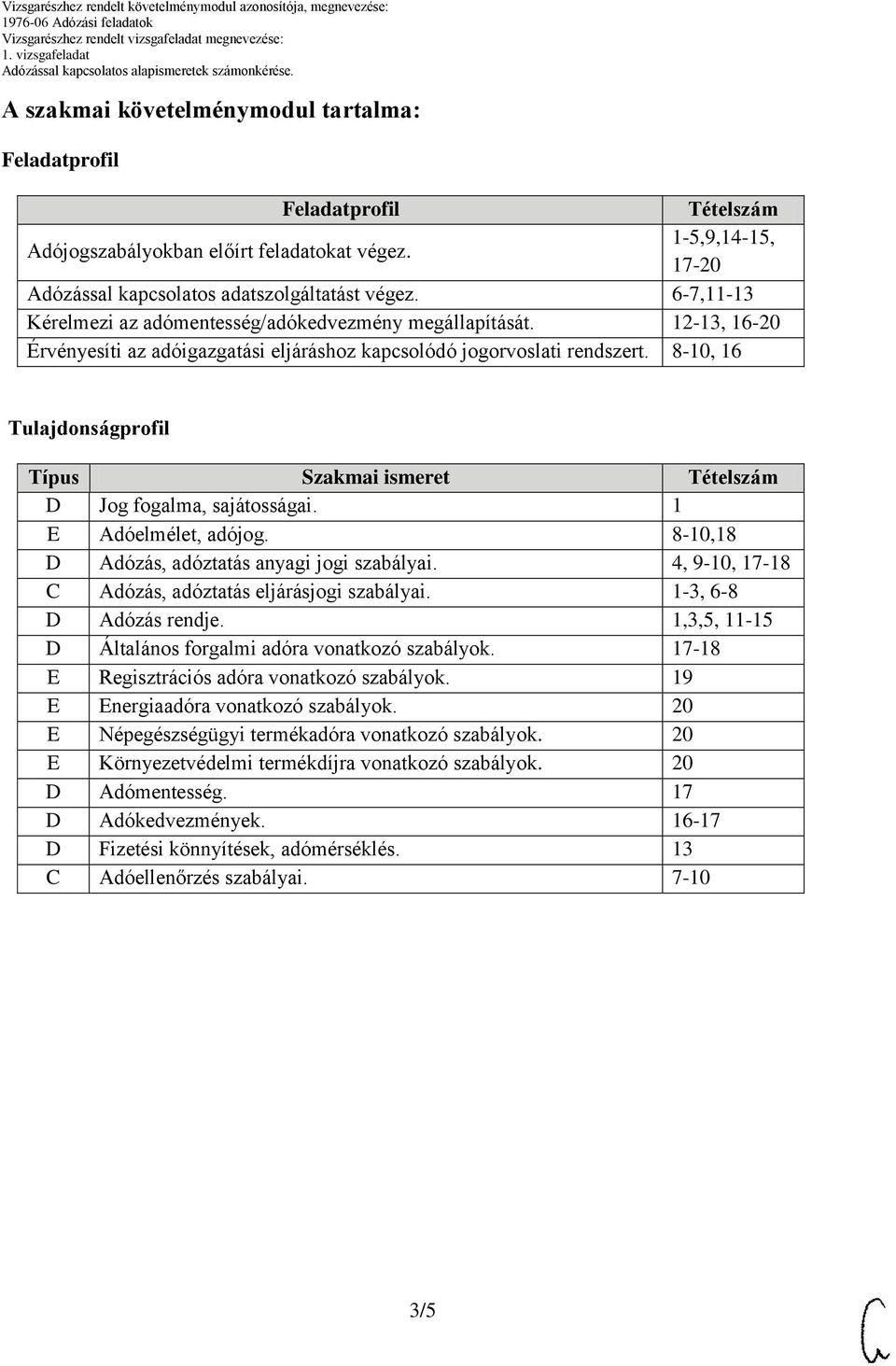 8-10, 16 Tulajdonságprofil Típus Szakmai ismeret Tételszám D Jog fogalma, sajátosságai. 1 E Adóelmélet, adójog. 8-10,18 D Adózás, adóztatás anyagi jogi szabályai.