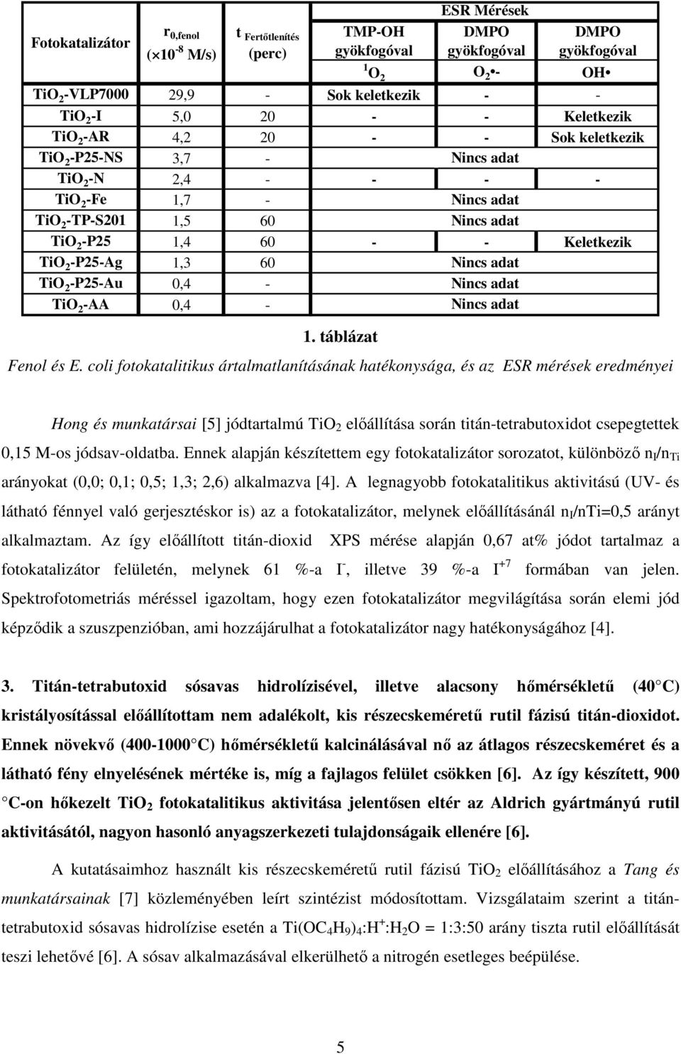 -P25-Ag 1,3 60 TiO 2 -P25-Au 0,4 - TiO 2 -AA 0,4-1. táblázat Nincs adat Nincs adat Nincs adat Fenol és E.