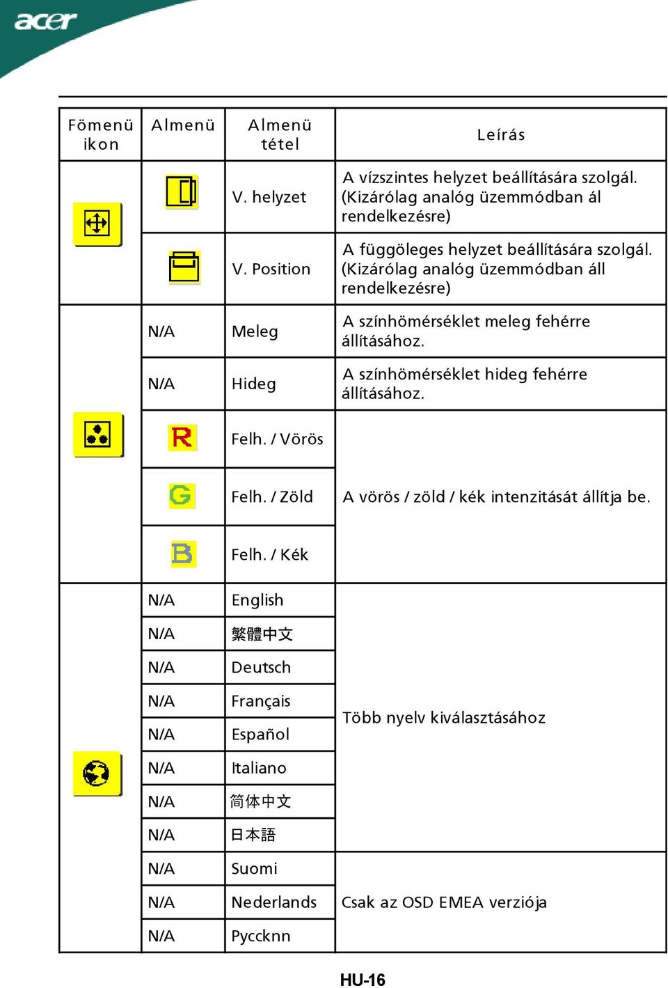 (Kizárólag analóg üzemmódban áll rendelkezésre) Meleg A színhömérséklet meleg fehérre állításához.