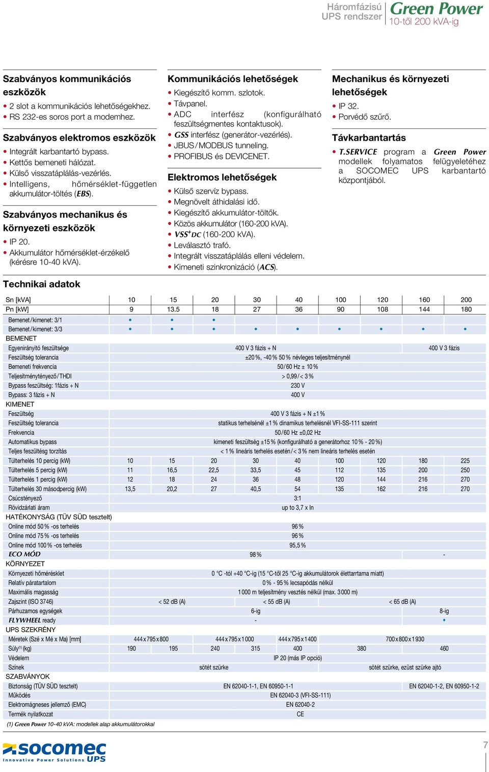 Technikai adatok Kommunikációs lehetőségek Kiegészítő komm. szlotok. Távpanel. ADC interfész (konfigurálható feszültségmentes kontaktusok). GSS interfész (generátor-vezérlés). JBUS / MODBUS tunneling.