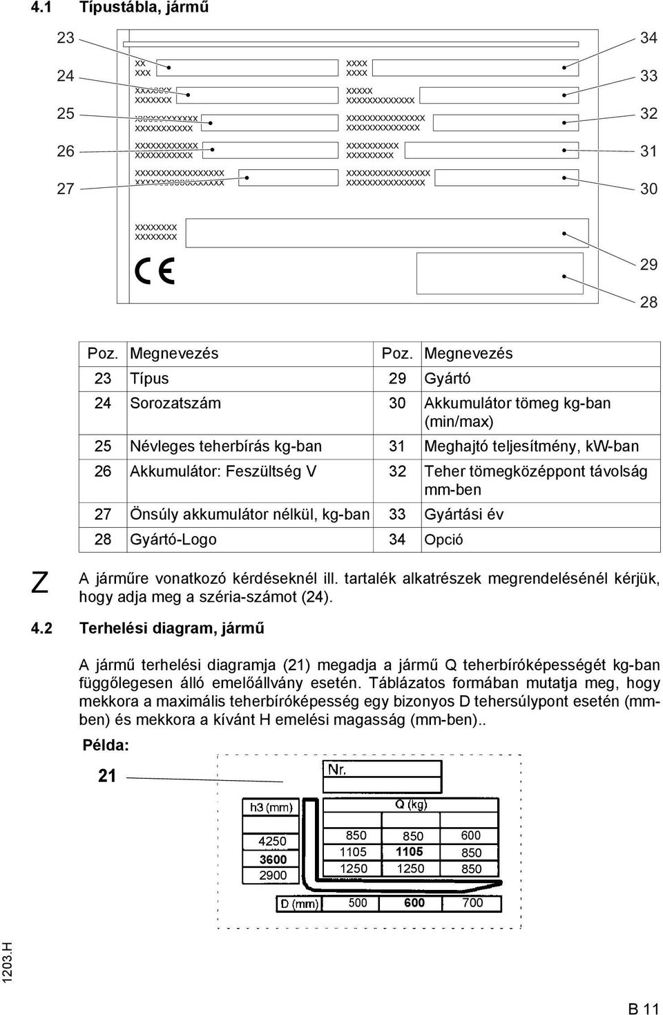távolság mm-ben 27 Önsúly akkumulátor nélkül, kg-ban 33 Gyártási év 28 Gyártó-Logo 34 Opció A járműre vonatkozó kérdéseknél ill.