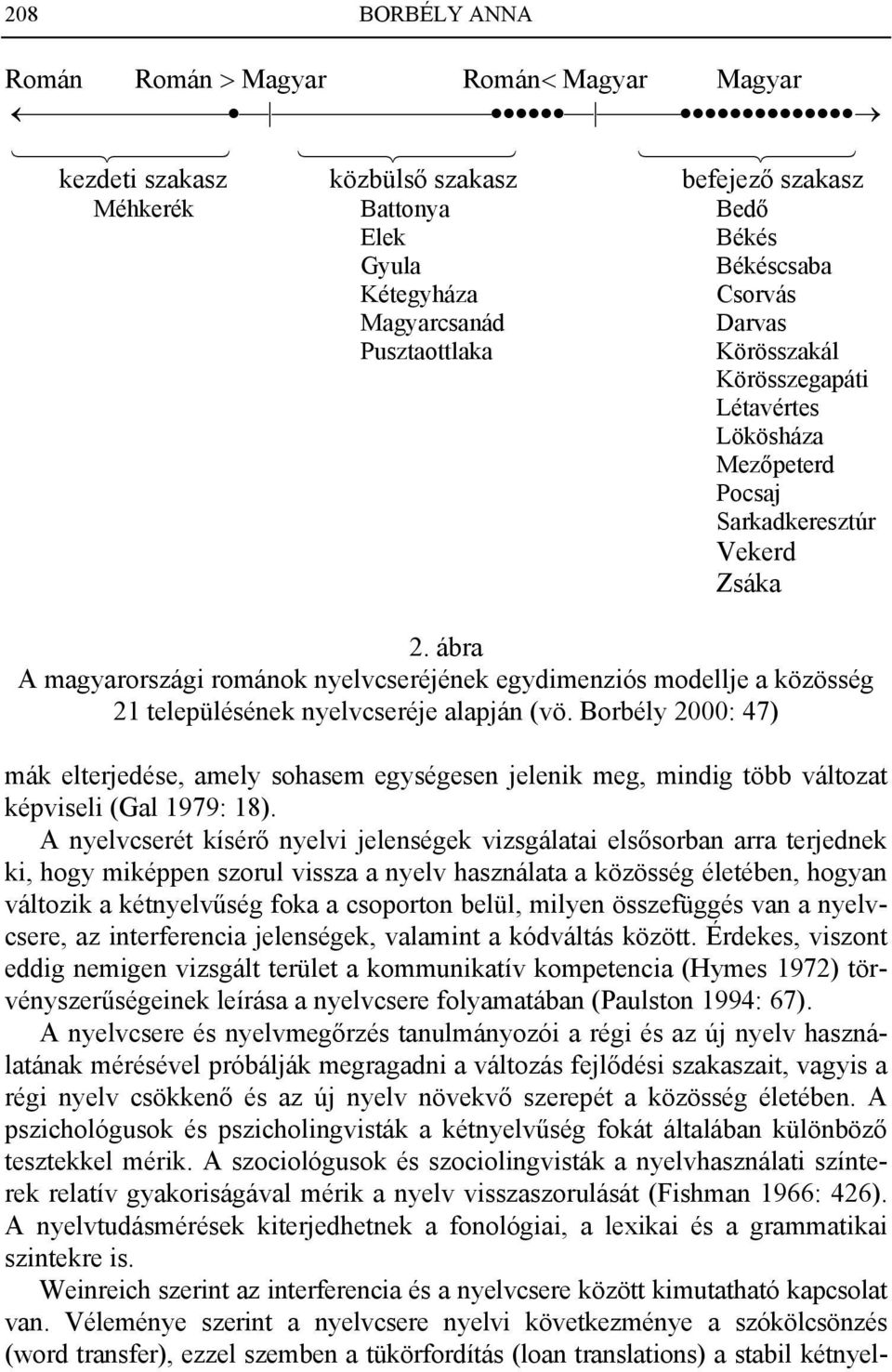 ábra A magyarországi románok nyelvcseréjének egydimenziós modellje a közösség 21 településének nyelvcseréje alapján (vö.