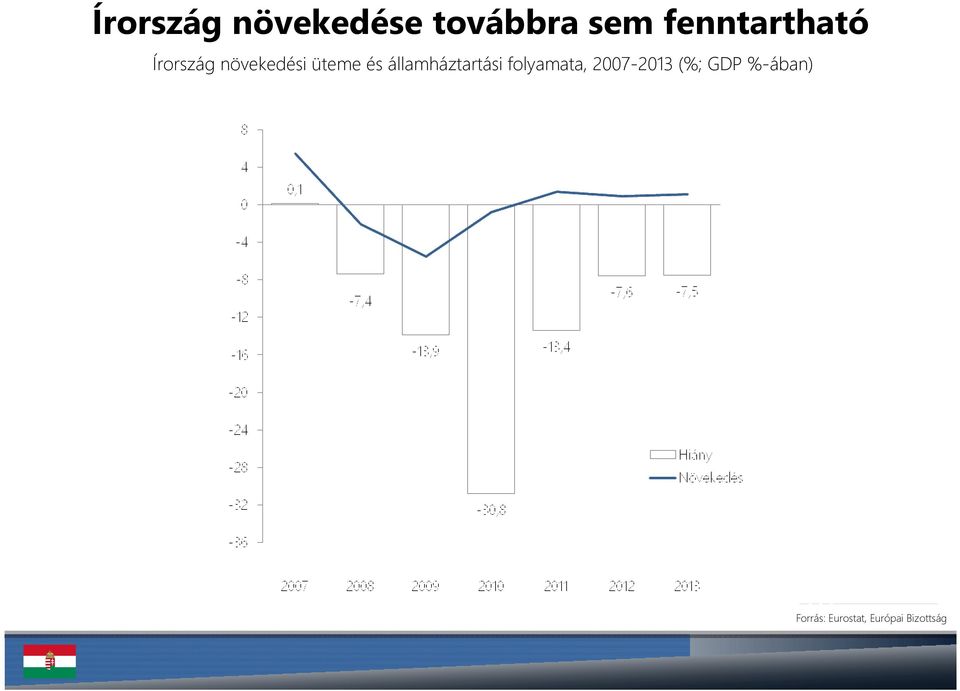 és államháztartási folyamata, 2007-2013