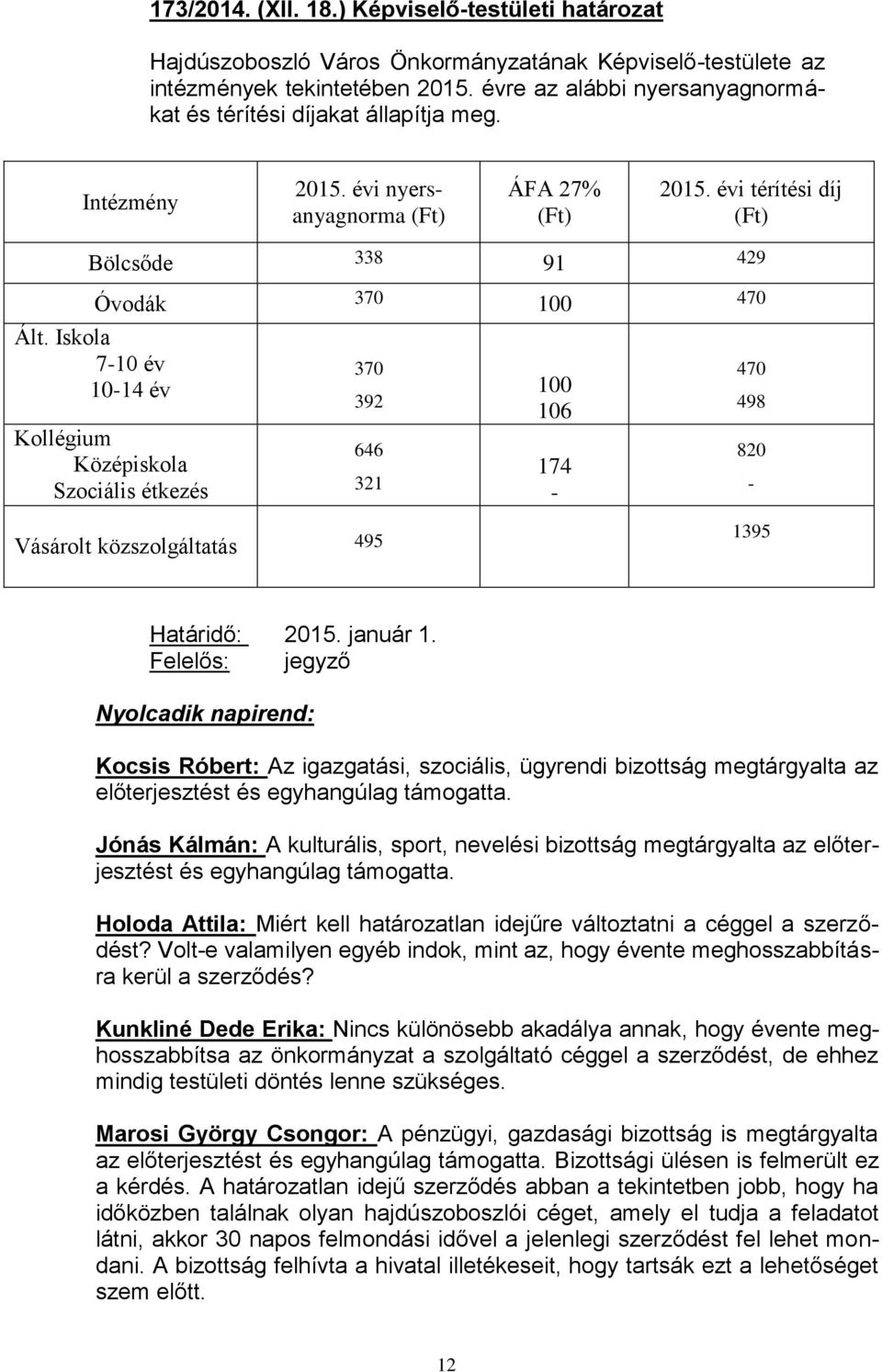 Iskola 7-10 év 10-14 év Kollégium Középiskola Szociális étkezés 370 392 646 321 100 106 174-470 498 820 - Vásárolt közszolgáltatás 495 1395 Határidő: 2015. január 1.
