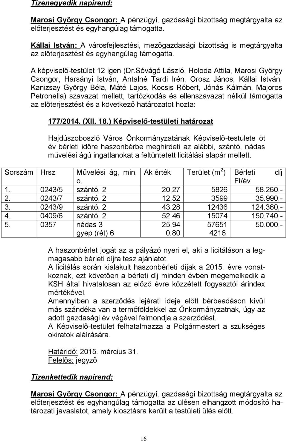 Sóvágó László, Holoda Attila, Marosi György Csongor, Harsányi István, Antalné Tardi Irén, Orosz János, Kállai István, Kanizsay György Béla, Máté Lajos, Kocsis Róbert, Jónás Kálmán, Majoros
