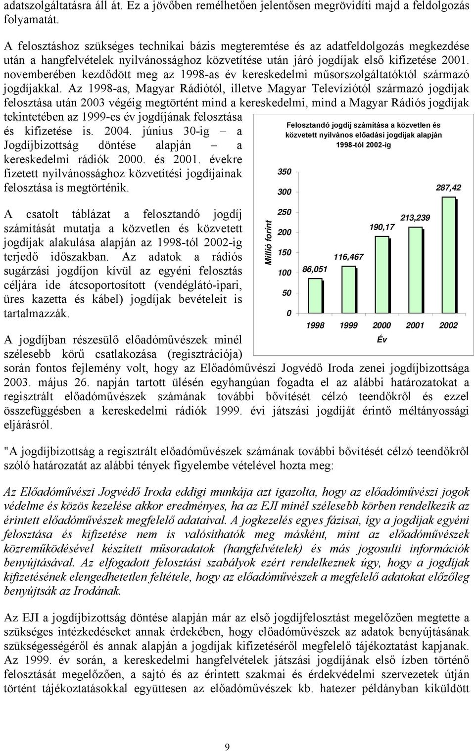 novemberében kezdődött meg az 1998-as év kereskedelmi műsorszolgáltatóktól származó jogdíjakkal.